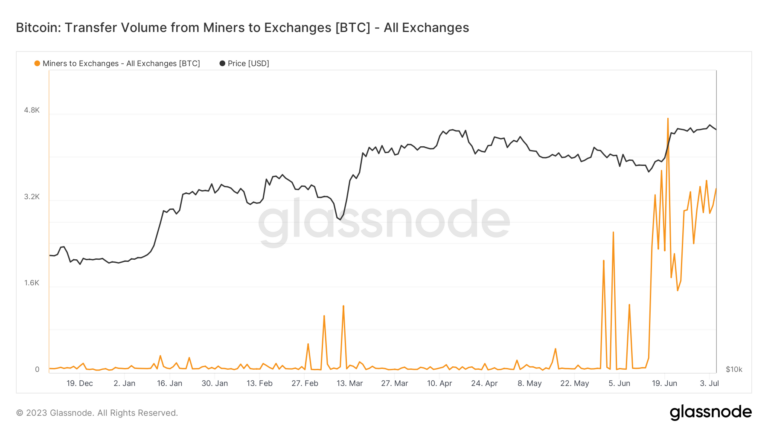 BTC Piyasası: ABD’li Şirketten Büyük Kripto Para Satışı! 1