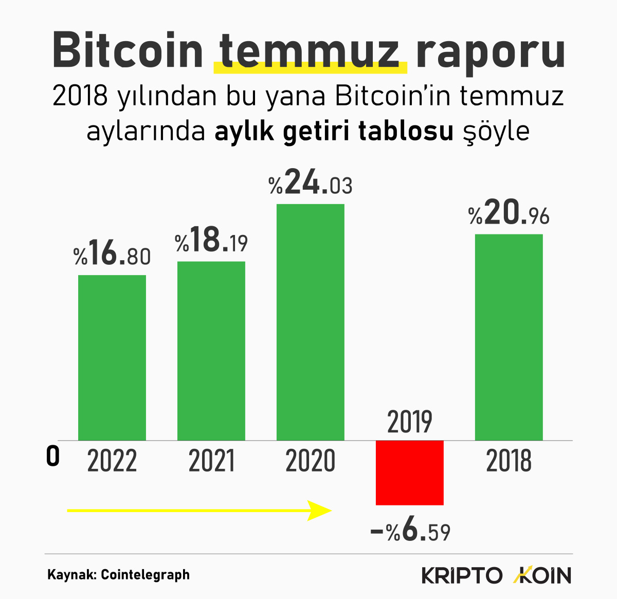 BTC Piyasası: ABD’li Şirketten Büyük Kripto Para Satışı! 3