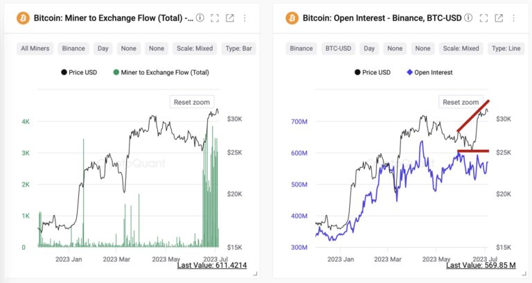 BTC Piyasası: ABD’li Şirketten Büyük Kripto Para Satışı! 4