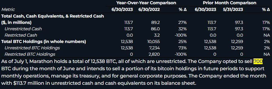 BTC Piyasası: ABD’li Şirketten Büyük Kripto Para Satışı! 5