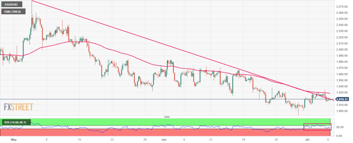 BTC Piyasası: Altın ve Bitcoin ABD’den Gelecek O Bilgilere Kilitlendi! 2