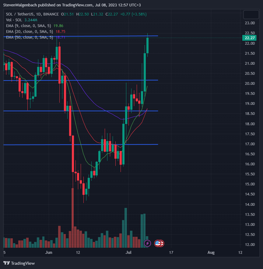 BTC Piyasası: Analist: Yükselen Bu 2 Altcoin İçin Depoda Daha Yakıt Var! 2