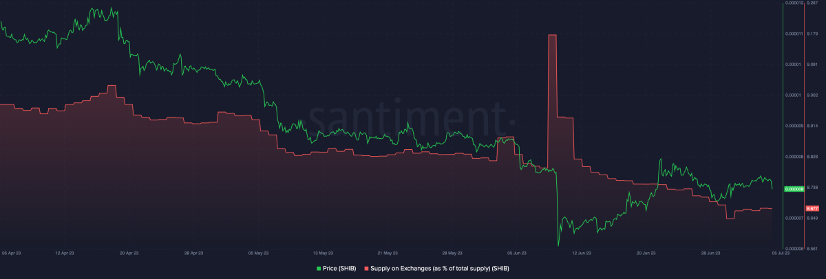 Ulaş Utku Bozdoğan: Balina Kestirimleri Çıktı: Bu 7 Altcoin Ralli Hazırlığında! 7