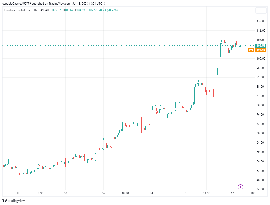 BTC Piyasası: Bankacılık Devi, Ripple Kararını Yorumladı! Balina ise Sattı! 1