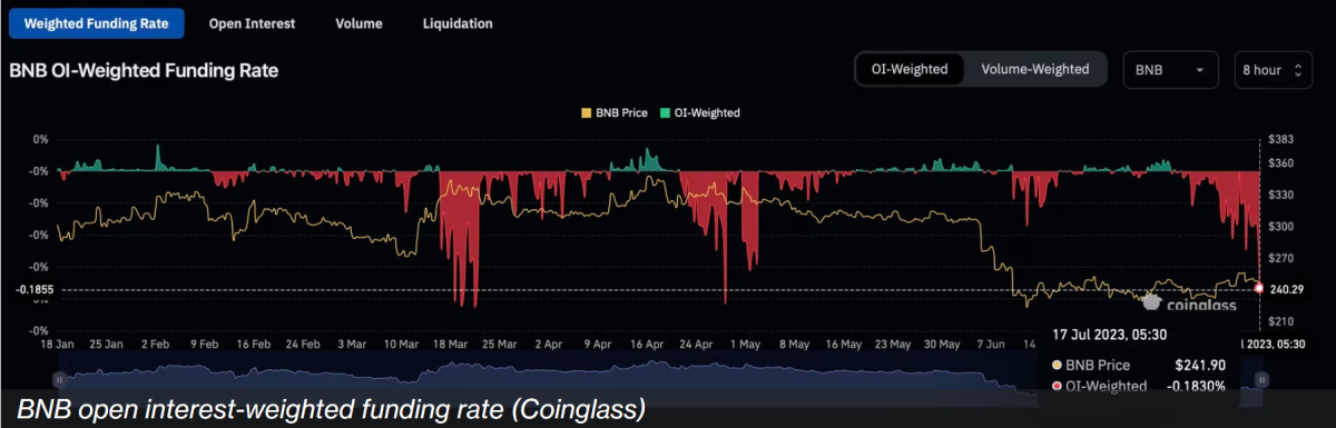 Ulaş Utku Bozdoğan: Bilinmeyen Eller, Binance’deki Bu Altcoin’i Açığa Satıyor! Pekala Neden? 1