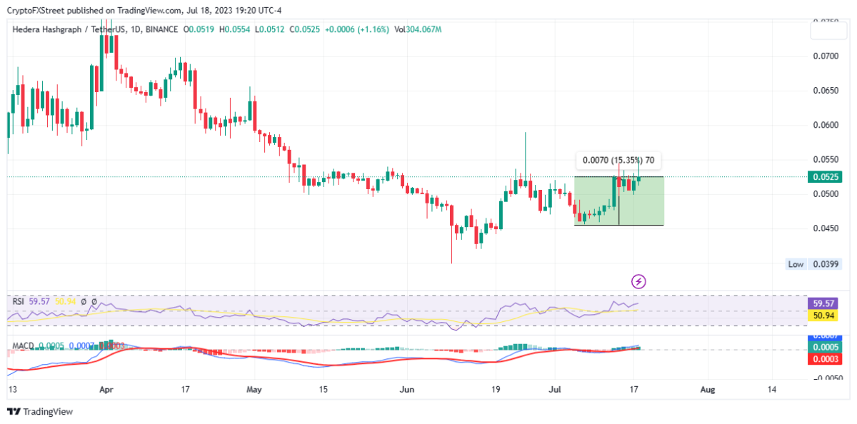 Ulaş Utku Bozdoğan: Binance’deki Bu 5 Altcoin ‘Boğa Paterni’ Oluşturdu! 3