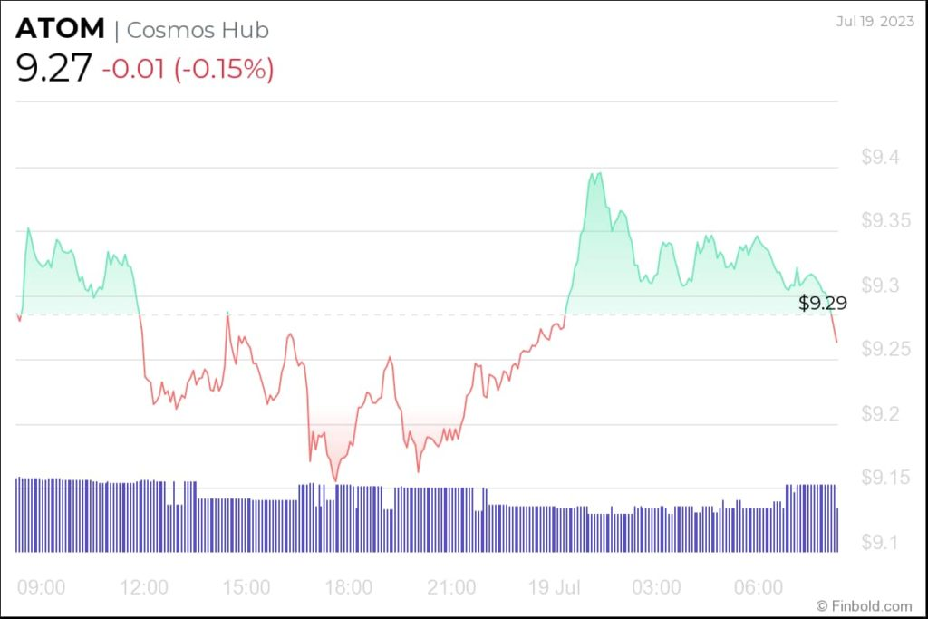 Ulaş Utku Bozdoğan: Binance’deki Bu 5 Altcoin ‘Boğa Paterni’ Oluşturdu! 6