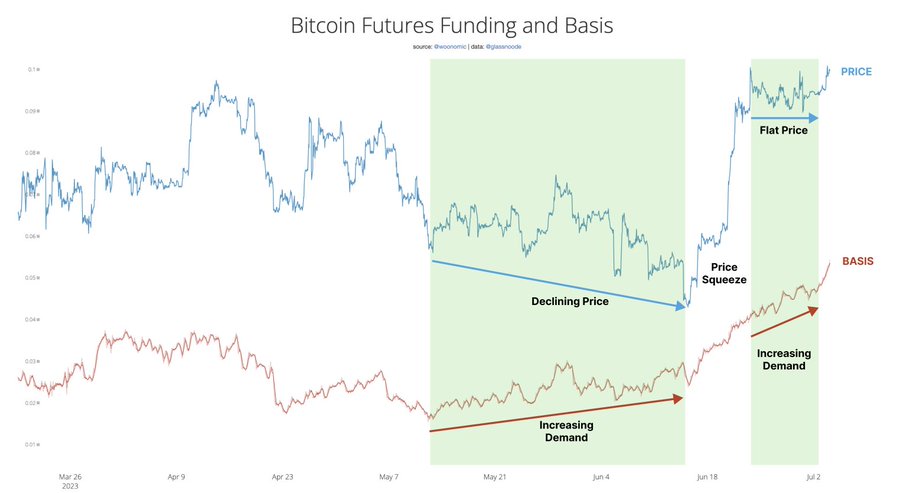 Ulaş Utku Bozdoğan: Bitcoin Varsayımları Çıkabilen 3 Efsane: Bu Düzeyler Geliyor! 1