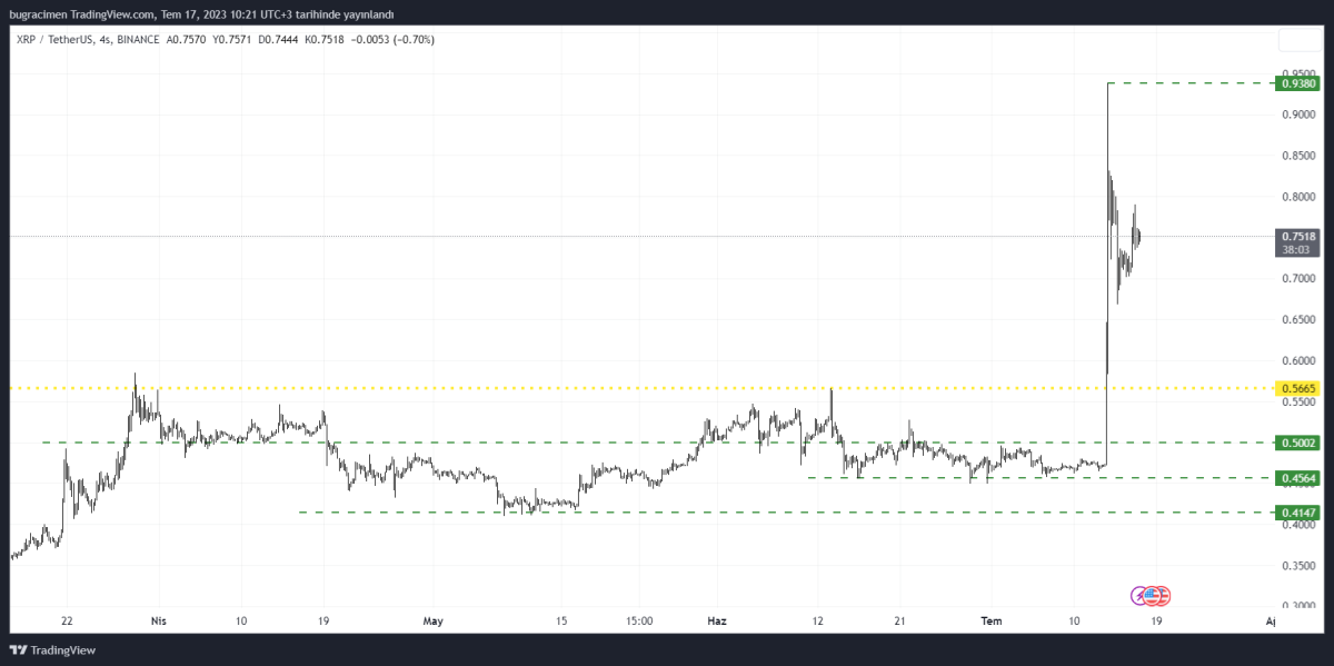 BTC Piyasası: Bitcoin ve Altcoinler Haftaya Sakin Başladı: BTC, ETH, XRP Tahlili 2