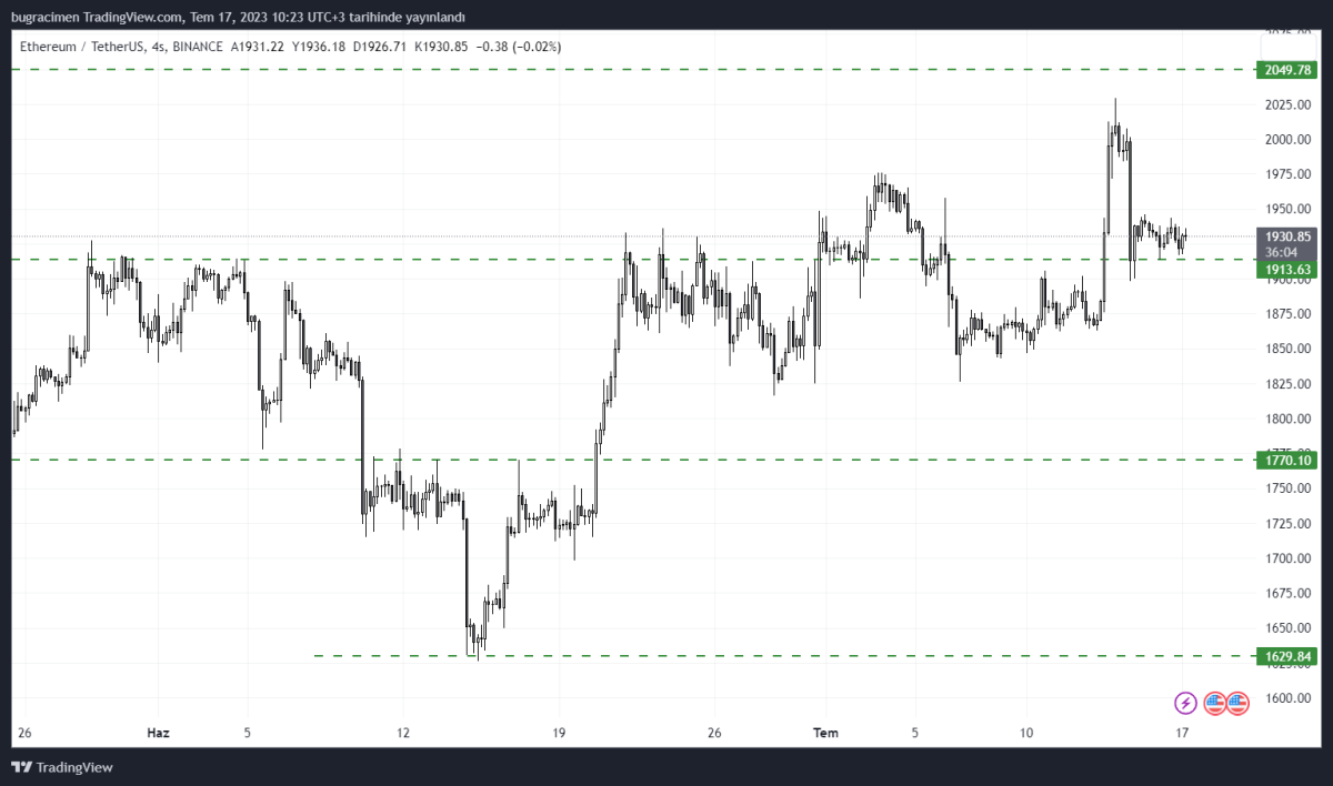 BTC Piyasası: Bitcoin ve Altcoinler Haftaya Sakin Başladı: BTC, ETH, XRP Tahlili 3