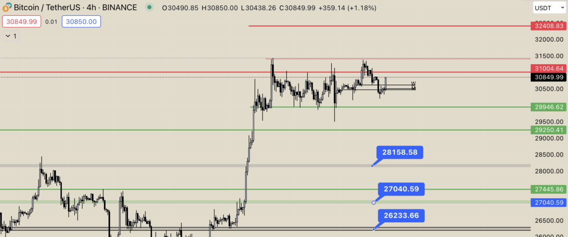 BTC Piyasası: Bitcoin’de (BTC) Alıcılar Önde Gidiyor 1