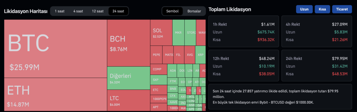 BTC Piyasası: Bitcoin’in (BTC) Süratli Yükselişi, Türev Piyasayı Salladı! 1