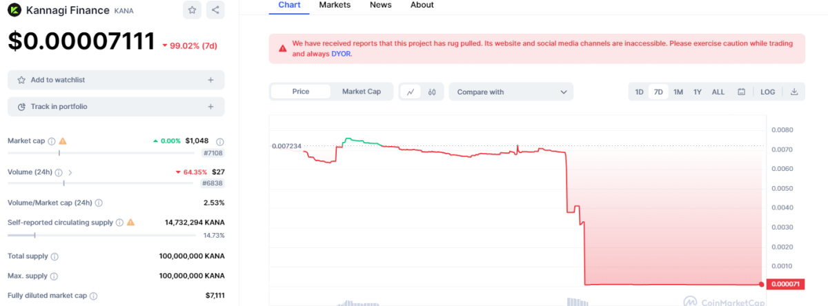 BTC Piyasası: Bu Altcoin Grubu Kaçtı: Coin Fiyatı Çakıldı! 1