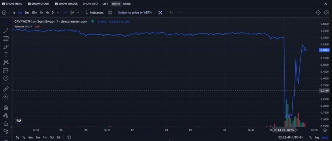 BTC Piyasası: Curve (CRV) balinasının tehlikeli hareketi fiyatı salladı! 1