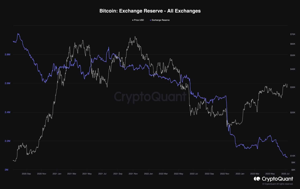 BTC Piyasası: Bu 6 Bitcoin İddiasına Dikkat: O Sayılar Görülebilir! 2