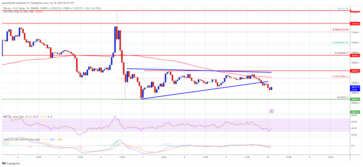 BTC Piyasası: Bu 6 Bitcoin İddiasına Dikkat: O Sayılar Görülebilir! 4