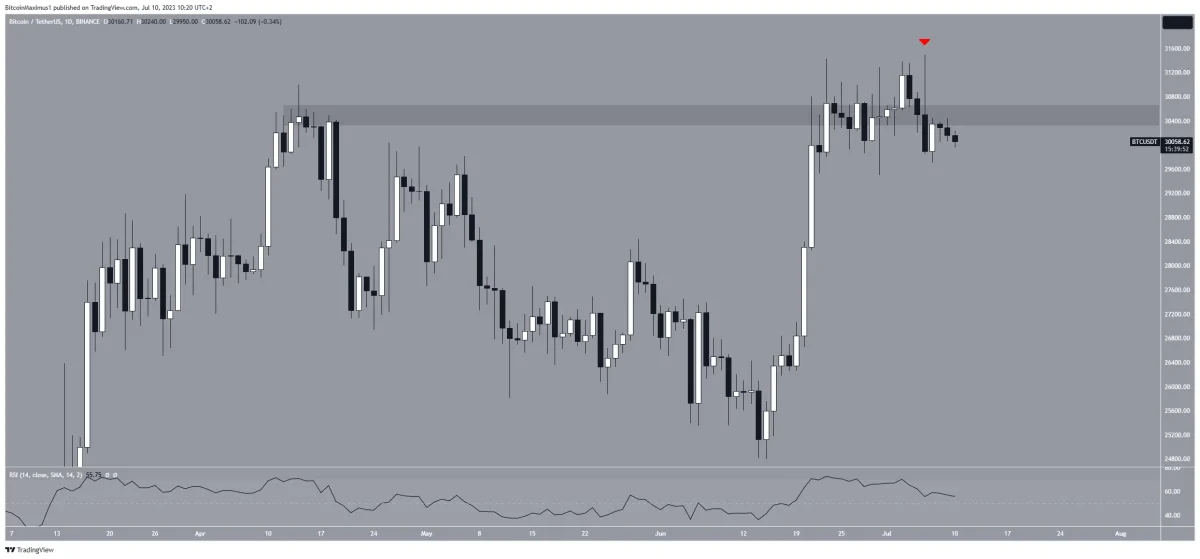 BTC Piyasası: Bu 6 Bitcoin İddiasına Dikkat: O Sayılar Görülebilir! 6