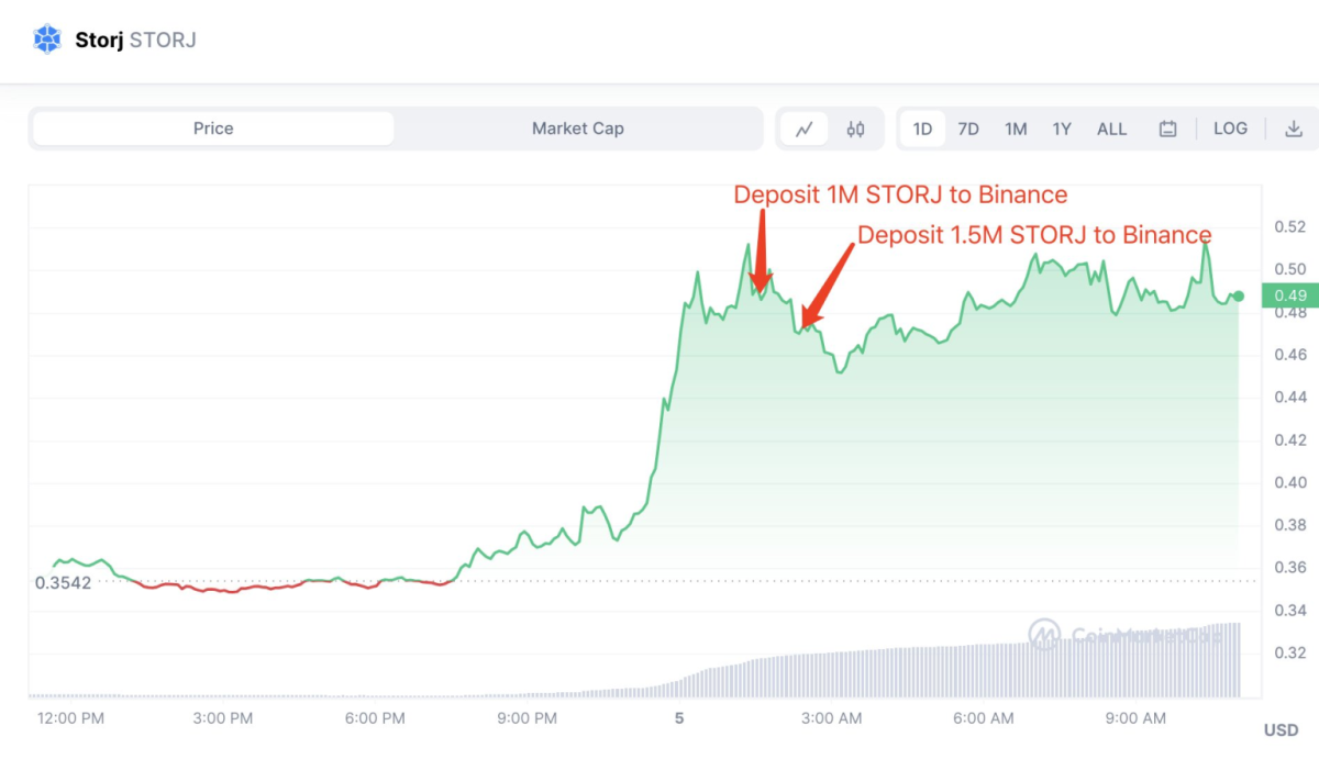 Ulaş Utku Bozdoğan: Dikkat: Bu Altcoin Takımı, Coinleri Binance’e Döküyor! 1