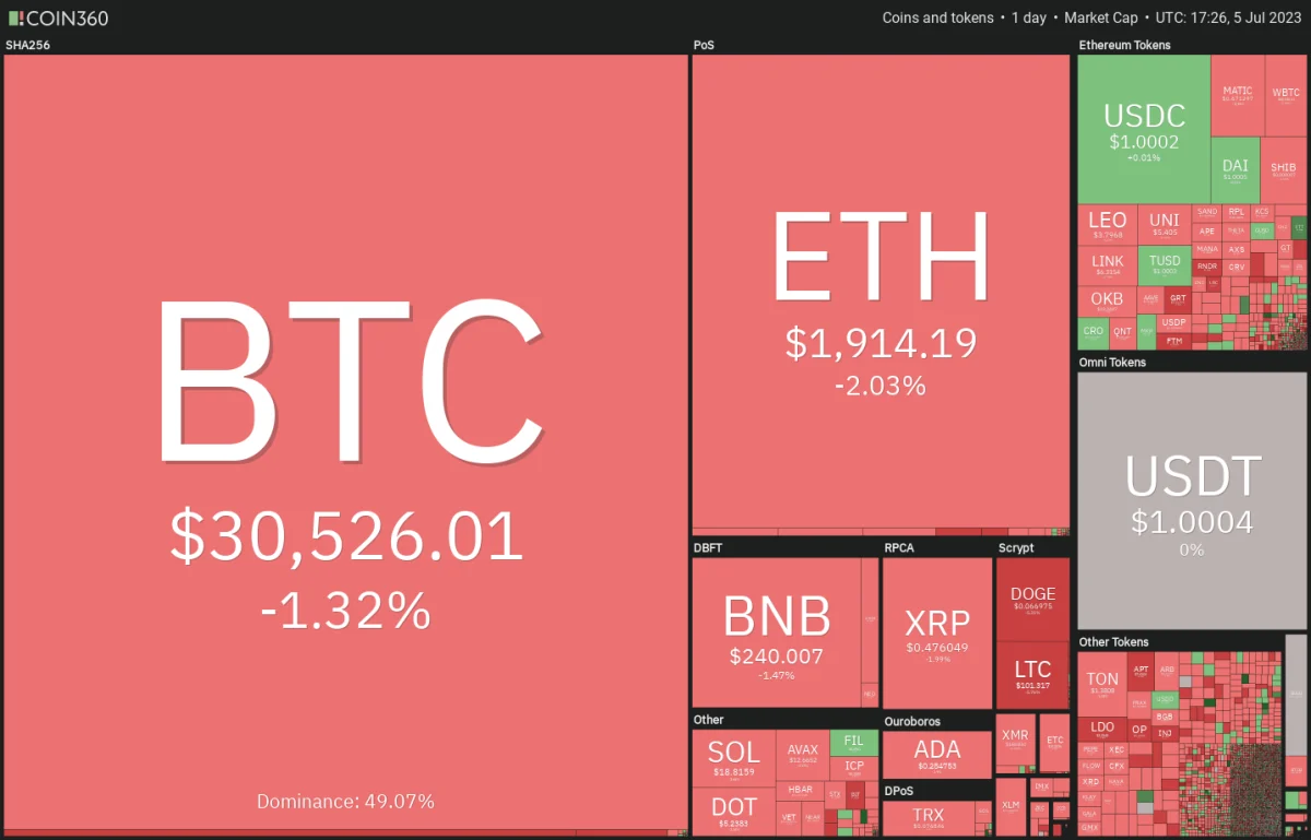 Ulaş Utku Bozdoğan: DOGE, MATIC, LTC ve Bu 7 Coin İçin Al-Sat Seviyeleri! 1