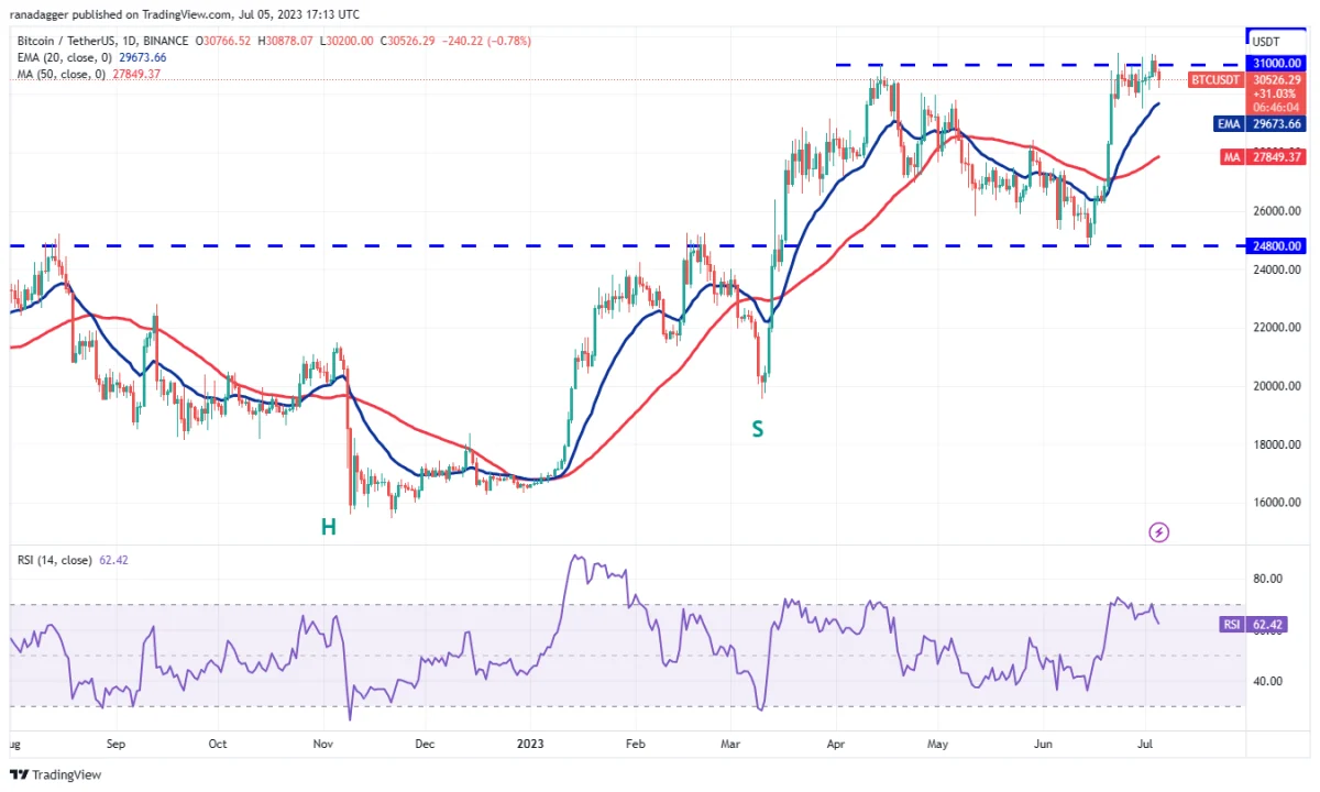 Ulaş Utku Bozdoğan: DOGE, MATIC, LTC ve Bu 7 Coin İçin Al-Sat Seviyeleri! 2