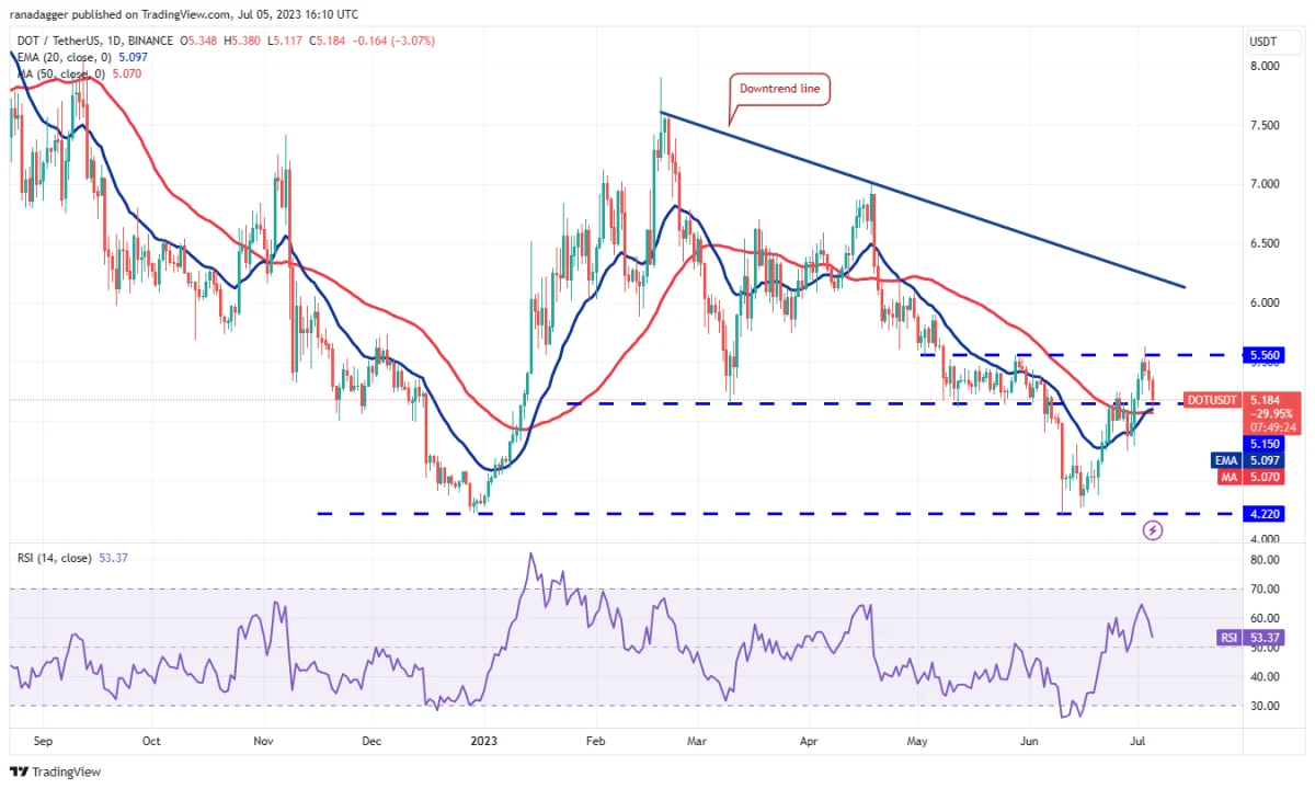 Ulaş Utku Bozdoğan: DOGE, MATIC, LTC ve Bu 7 Coin İçin Al-Sat Seviyeleri! 11