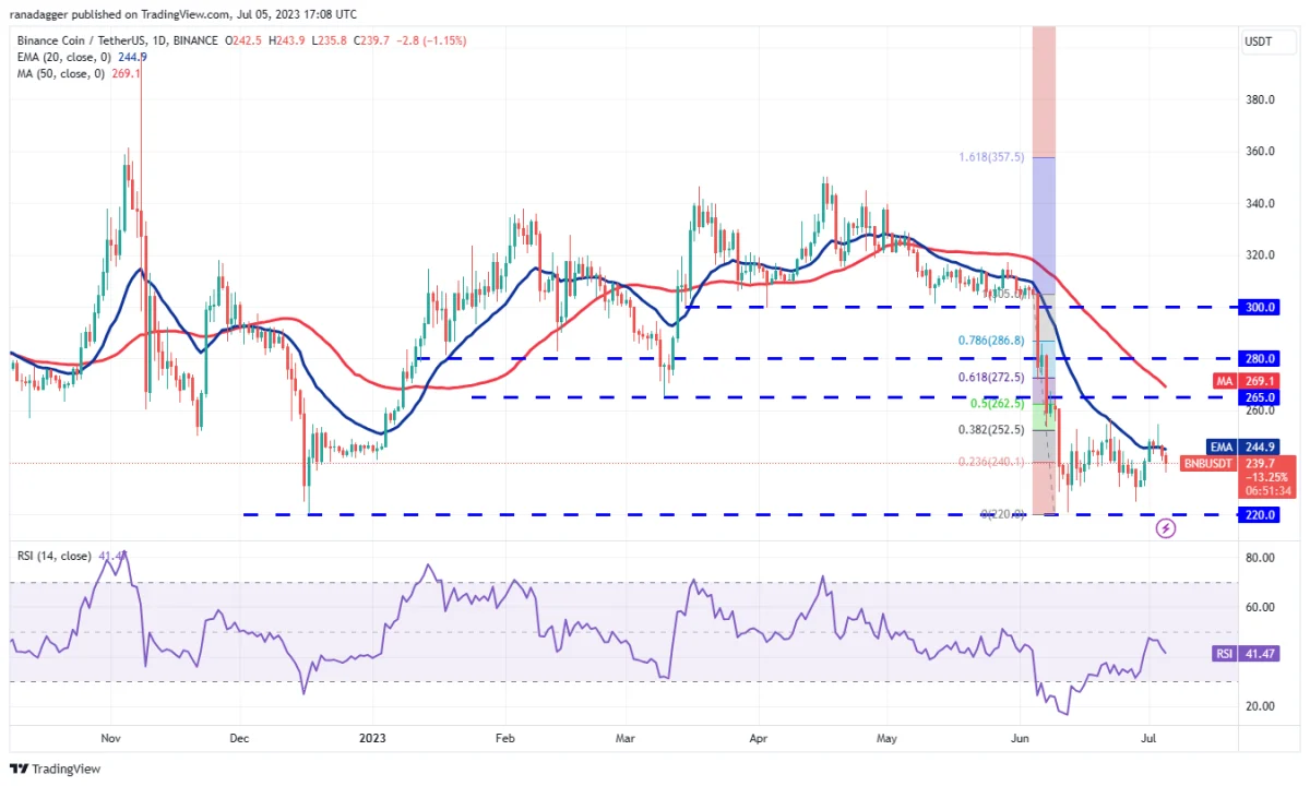 Ulaş Utku Bozdoğan: DOGE, MATIC, LTC ve Bu 7 Coin İçin Al-Sat Seviyeleri! 4