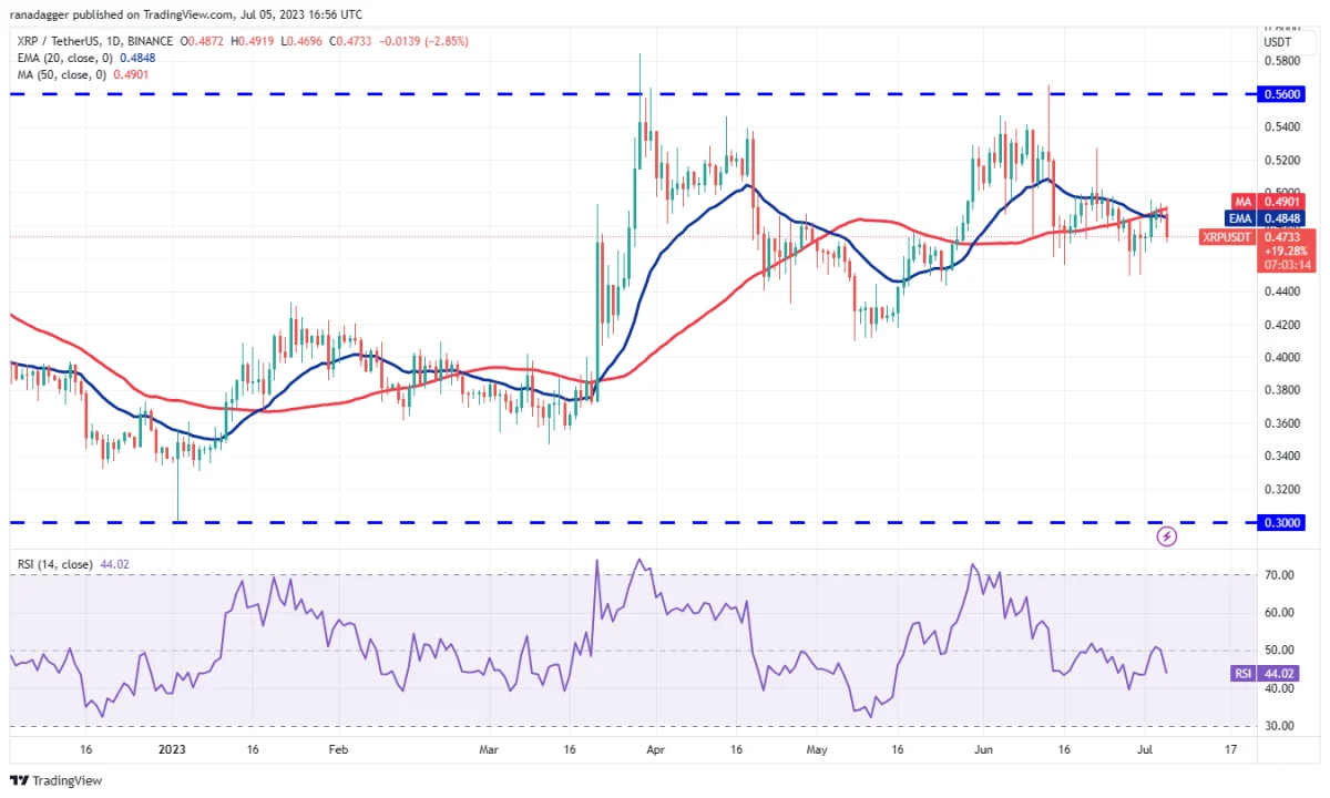 Ulaş Utku Bozdoğan: DOGE, MATIC, LTC ve Bu 7 Coin İçin Al-Sat Seviyeleri! 5