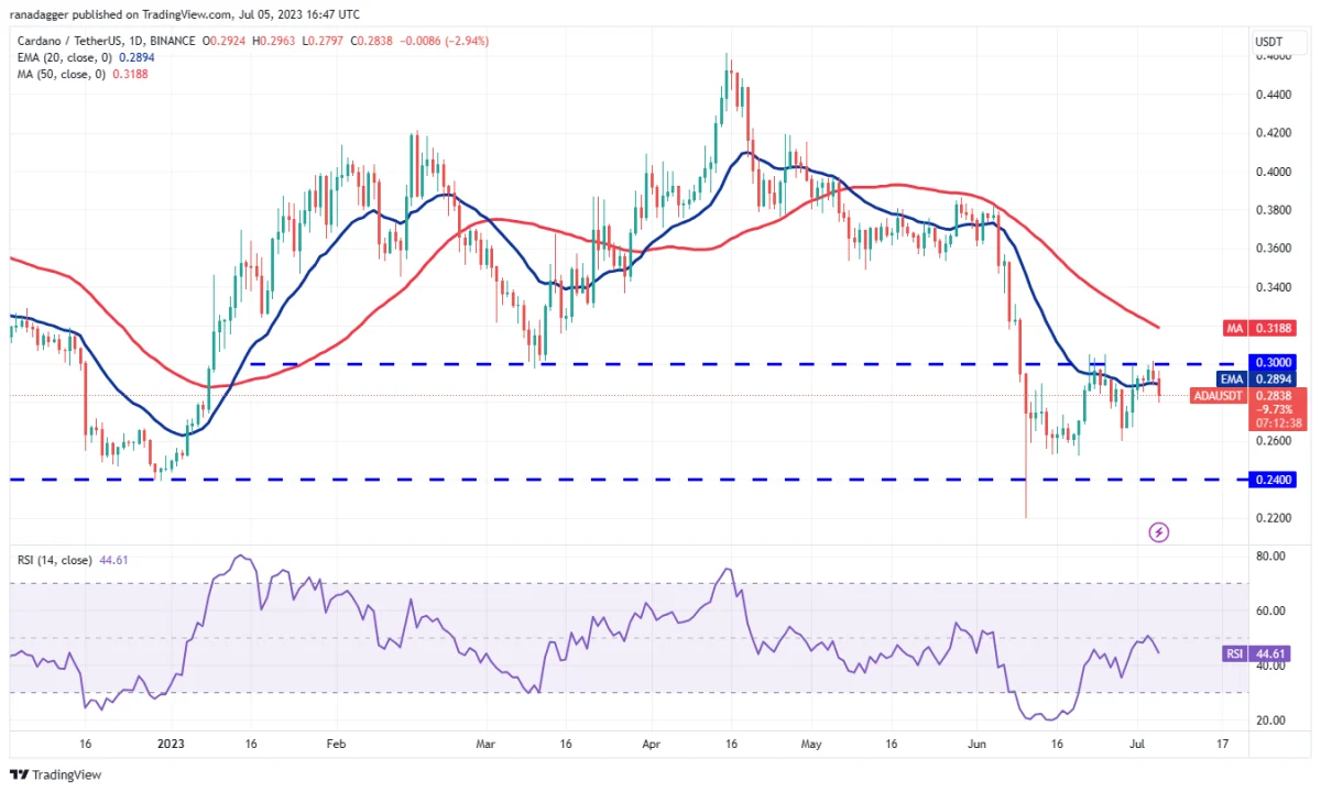 Ulaş Utku Bozdoğan: DOGE, MATIC, LTC ve Bu 7 Coin İçin Al-Sat Seviyeleri! 6