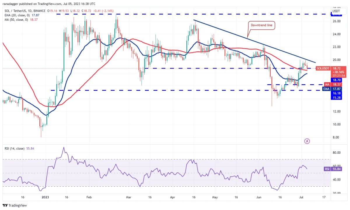 Ulaş Utku Bozdoğan: DOGE, MATIC, LTC ve Bu 7 Coin İçin Al-Sat Seviyeleri! 8