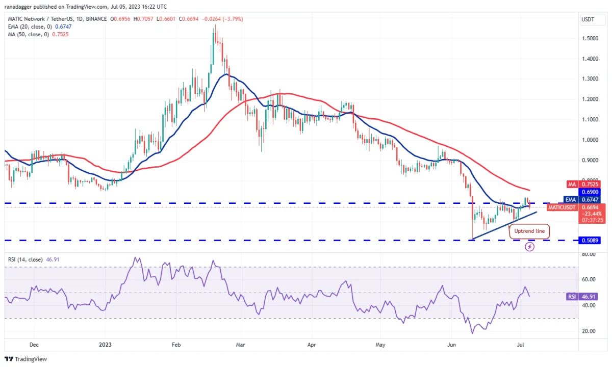 Ulaş Utku Bozdoğan: DOGE, MATIC, LTC ve Bu 7 Coin İçin Al-Sat Seviyeleri! 10