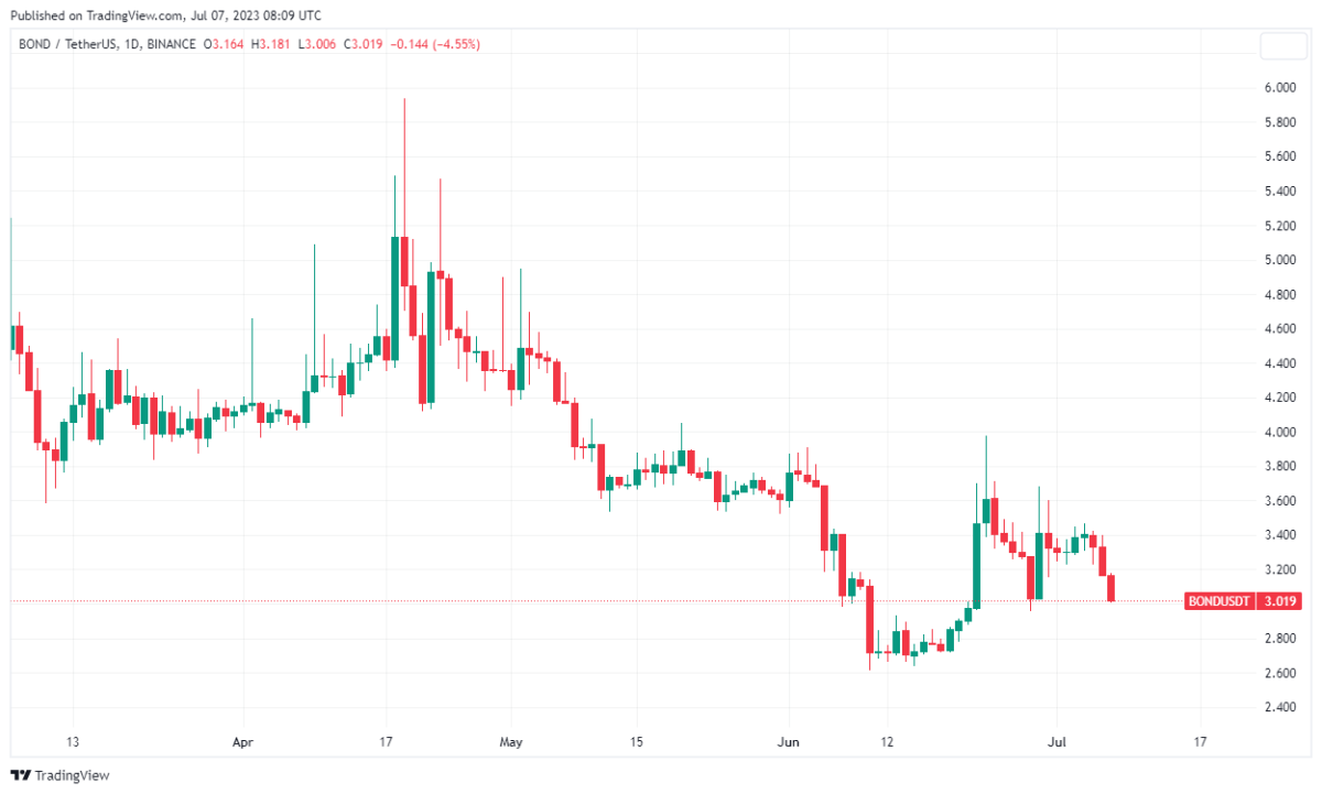 BTC Piyasası: Duyuruldu: Bu Altcoin SEC Soruşturması Altında! Düşüyor! 3