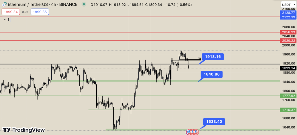 BTC Piyasası: Ethereum’da (ETH) Neler Oluyor? 5 Temmuz 2023 1