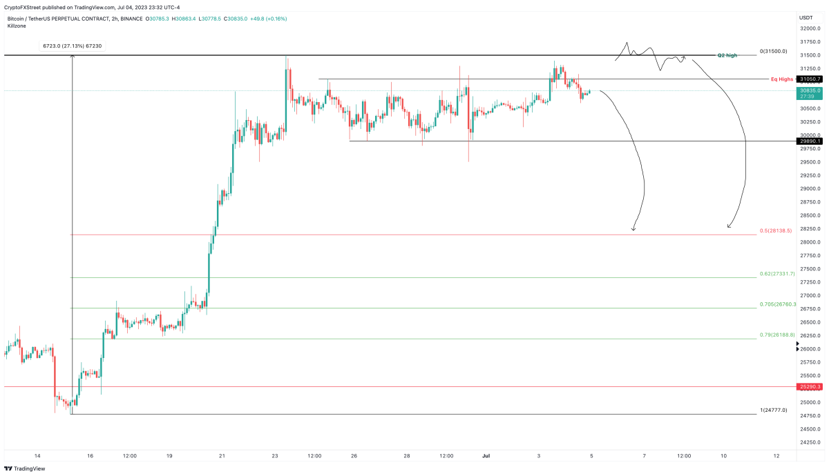 Ulaş Utku Bozdoğan: FED Tutanakları Bekleniyor! Altın ve BTC Nasıl Fiyatlanır? 3