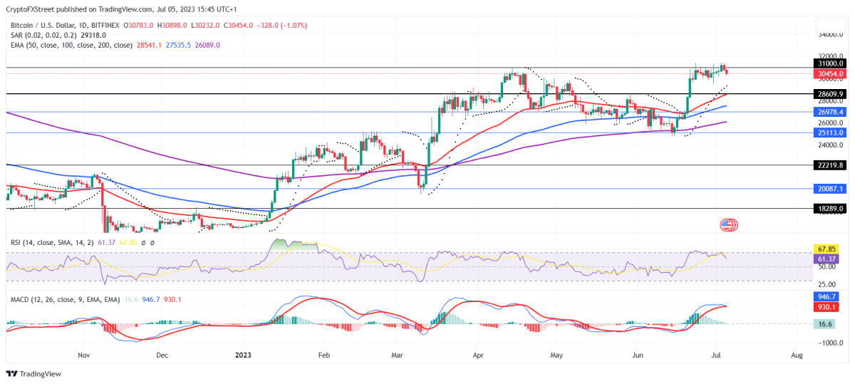 BTC Piyasası: FOMC Tutanakları Sonrası Bitcoin Hangi Düzeyleri Görür? 2