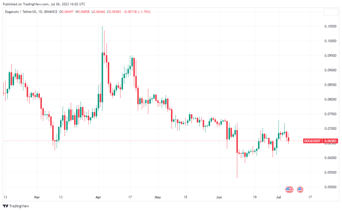 Ulaş Utku Bozdoğan: Google Bard Seçti: Bu 3 Altcoin Güçlü Yatırımlar! 1