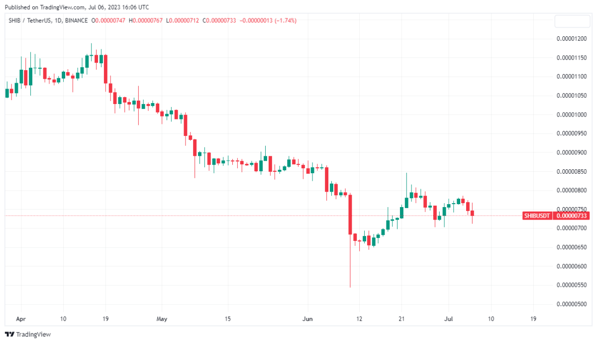 Ulaş Utku Bozdoğan: Google Bard Seçti: Bu 3 Altcoin Güçlü Yatırımlar! 2