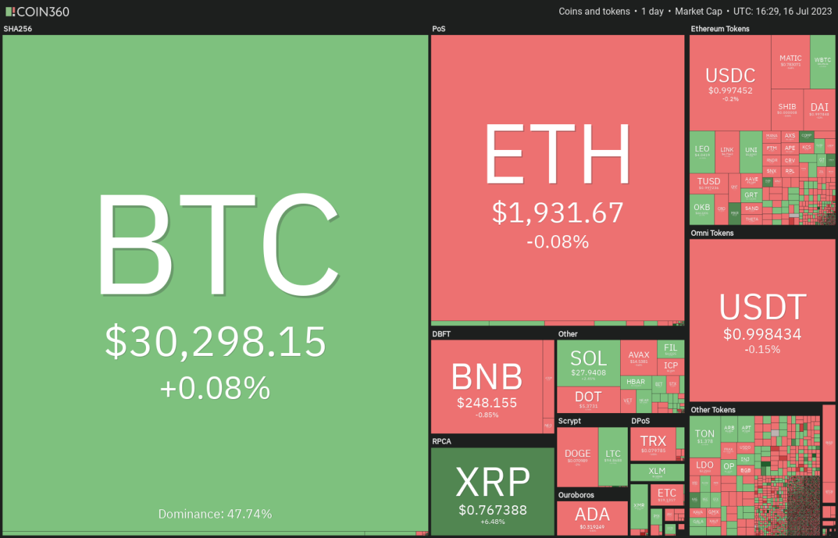 BTC Piyasası: Haftanın Altın ve Bitcoin Grafiği Yayınlandı: İşte Beklentiler! 5