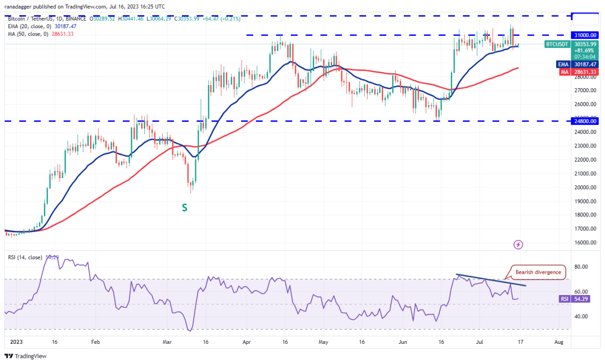 BTC Piyasası: Haftanın Altın ve Bitcoin Grafiği Yayınlandı: İşte Beklentiler! 6