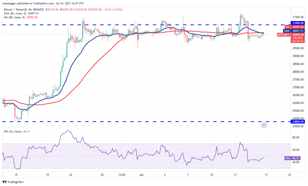 BTC Piyasası: Haftanın Altın ve Bitcoin Grafiği Yayınlandı: İşte Beklentiler! 7