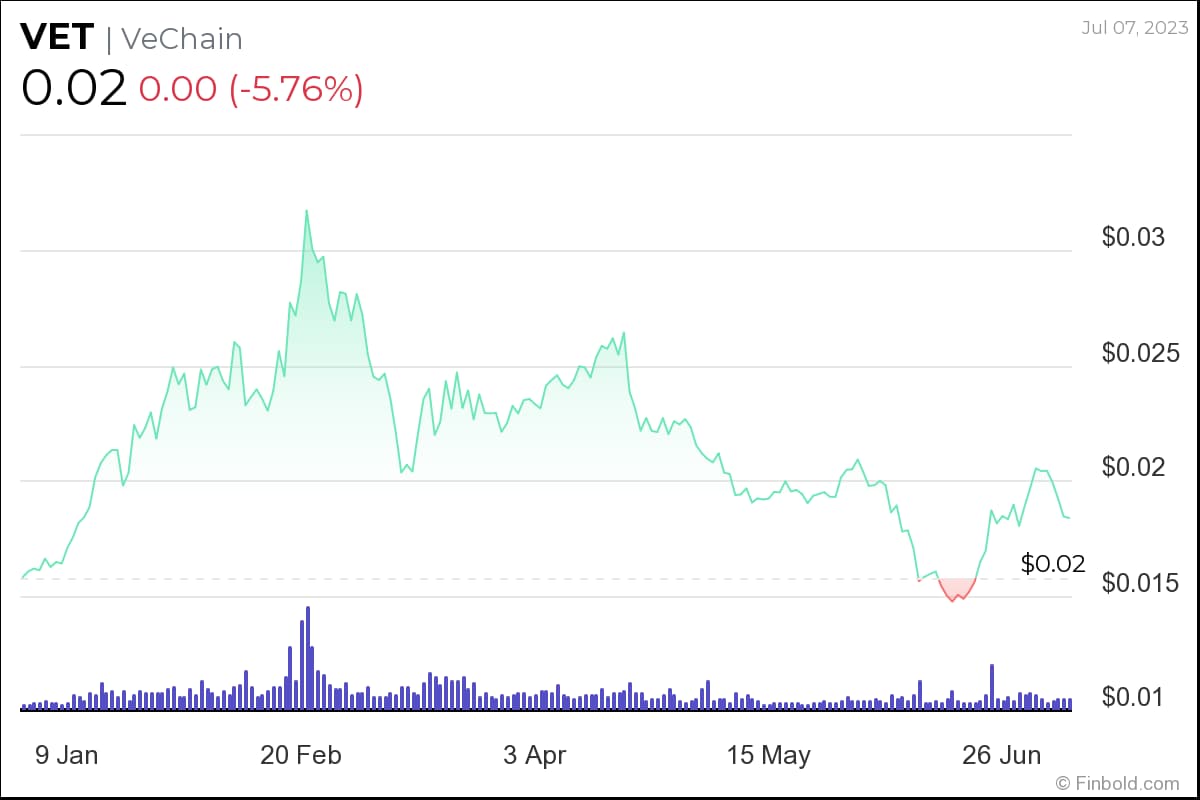 BTC Piyasası: Haftaya İzlenecek 5 Altcoin Çıktı: İşte Kritik Tahminler! 2