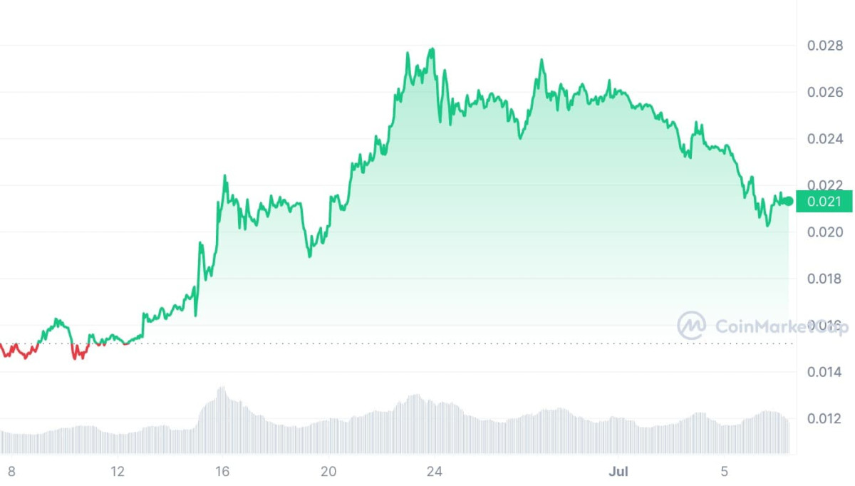 BTC Piyasası: Haftaya İzlenecek 5 Altcoin Çıktı: İşte Kritik Tahminler! 4