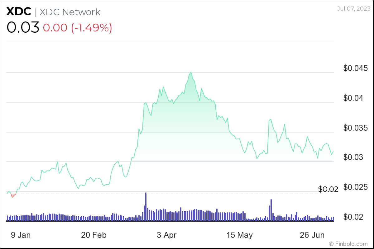 BTC Piyasası: Haftaya İzlenecek 5 Altcoin Çıktı: İşte Kritik Tahminler! 5