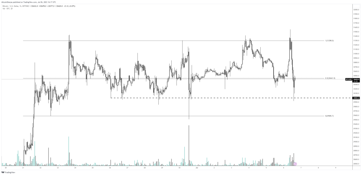 Ulaş Utku Bozdoğan: İhtar Geldi! Bu Altcoin Çökebilir 2