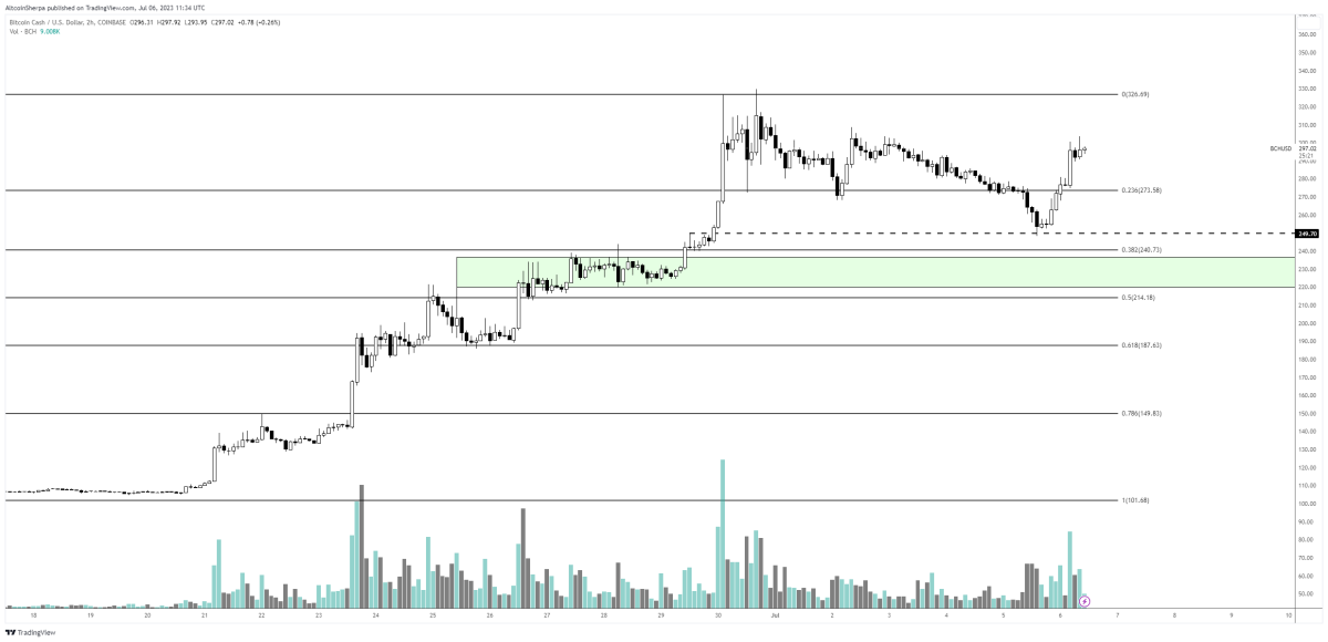 Ulaş Utku Bozdoğan: İhtar Geldi! Bu Altcoin Çökebilir 4