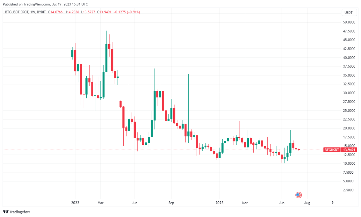 BTC Piyasası: Investorplace’ten Satış Uyarısı: Bu 3 Altcoin Felakete Mahkum! 1