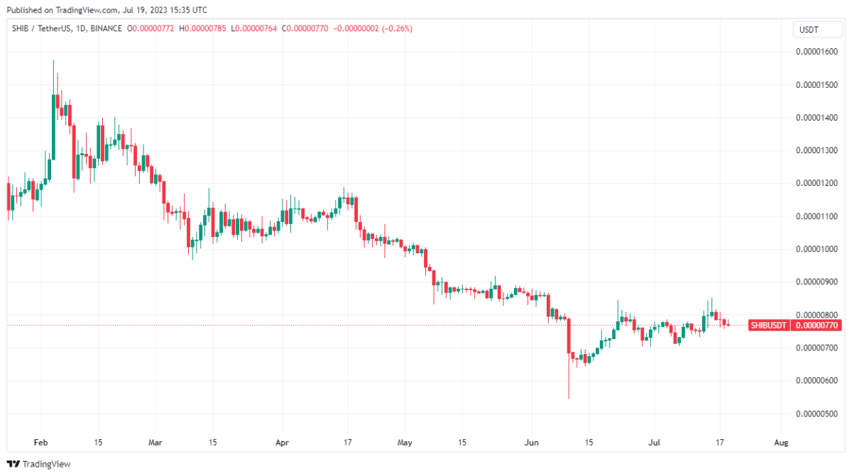 BTC Piyasası: Investorplace’ten Satış Uyarısı: Bu 3 Altcoin Felakete Mahkum! 2