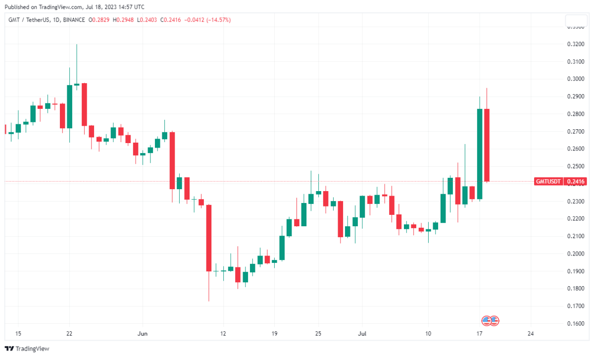 Ulaş Utku Bozdoğan: Kripto Balinaları Bu 2 Altcoin’i Borsaya Döküyor! Selloff mu? 1