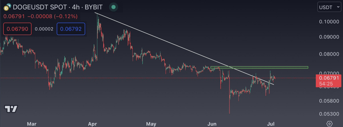 BTC Piyasası: Kripto Para Balinası: Bu 5 Altcoin Taban Yaptı, Fırlayabilir! 1