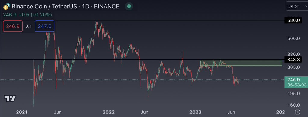 BTC Piyasası: Kripto Para Balinası: Bu 5 Altcoin Taban Yaptı, Fırlayabilir! 3