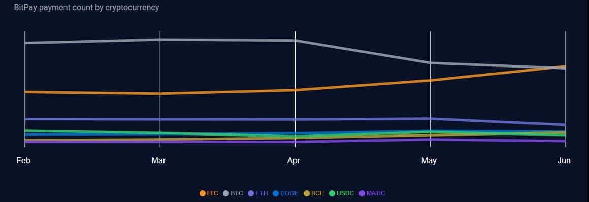 Ulaş Utku Bozdoğan: Litecoin, Ödemelerde Bitcoin’i Geride Bıraktı! LTC Tahlili 1